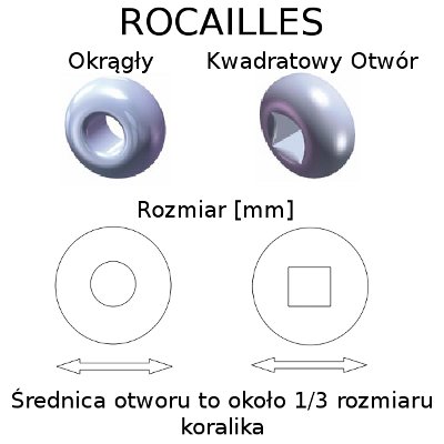 Koraliki drobne - Rozmiar